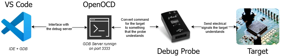OpenOCD Diagram Drawio